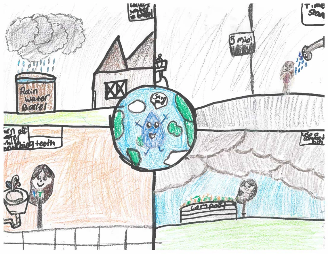 An earth is in the center of four quadrants showing different uses of water, such as rainwater harvesting, showering, hygiene